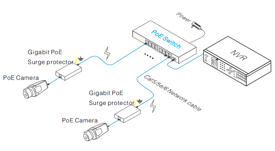 surge protector